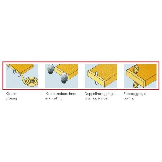 Chapadora de cantos KAM115EP_400V... Chapadora de cantos KAM115EP_400V...