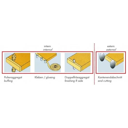 Chapadora de cantos KAM115P_400V... Chapadora de cantos KAM115P_400V...
