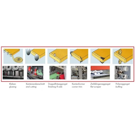 Encoladora de cantos KAM215EPSK_400V... Encoladora de cantos KAM215EPSK_400V...