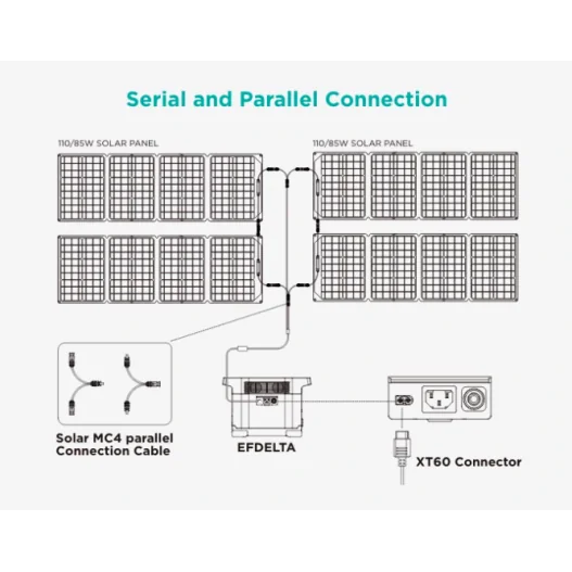 CABLE PARALELO MC4 PANEL SOLAR ECOFLOW CABLE PARALELO MC4 PANEL SOLAR ECOFLOW