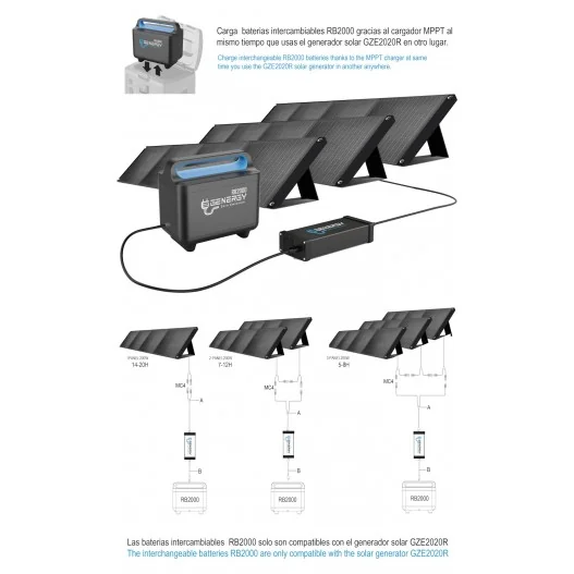 Cargador Genergy MPPT | Accesorio... Cargador Genergy MPPT | Accesorio...